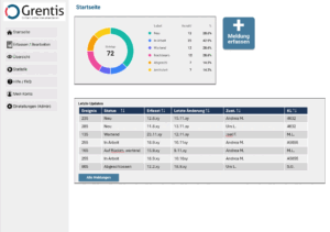 Startseite (Prototyp)