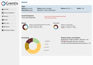 Statistik (Prototyp)